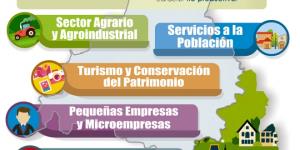 Convocatoria 3/2021 de ayudas del Programa LEADER de la Comarca de las Vegas y la Alcarria de Alcalá